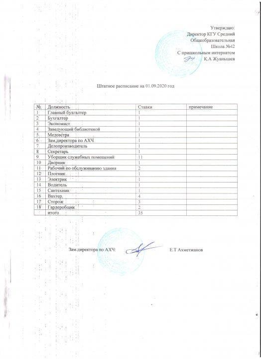 Штатное расписание