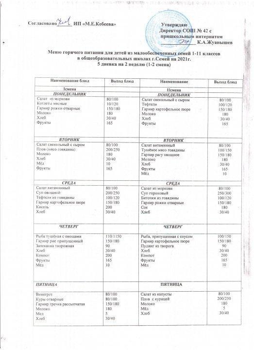 Меню для детей (2) неделя