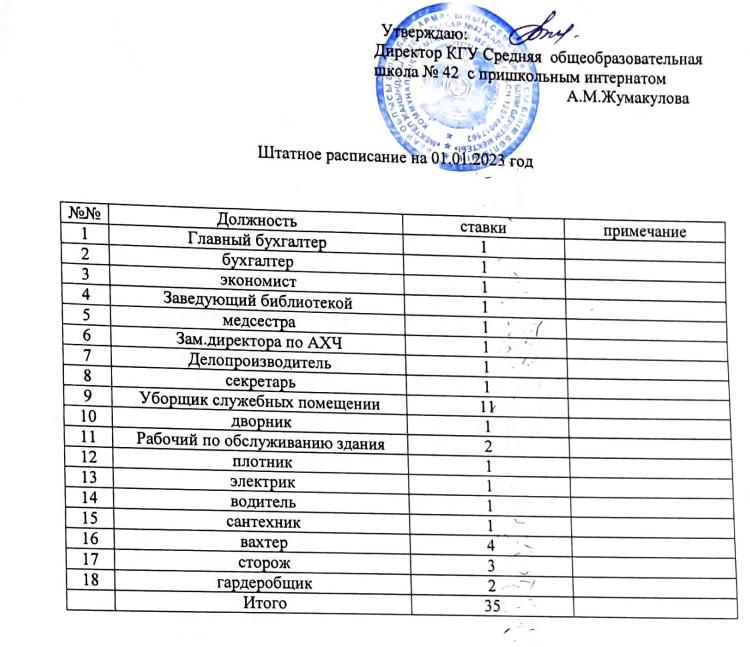 Штаттық кесте