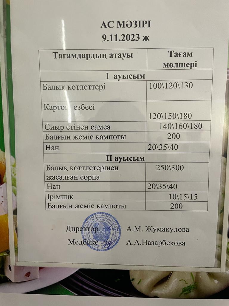 1 апта, І ауысым 09.11.2023 ж бойынша ас мәзірін ұйымдастыру