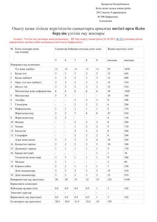 Негізгі орта білім берудің үлгілік оқу жоспары