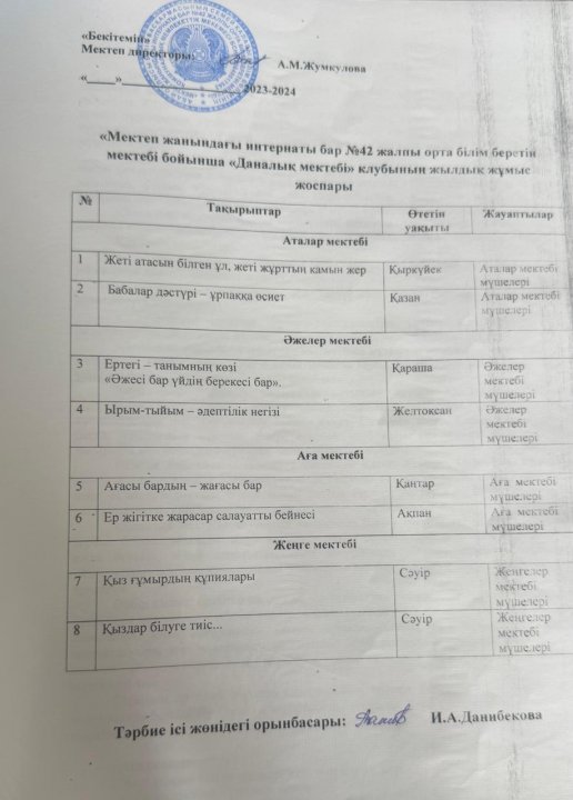 Даналық мектебі