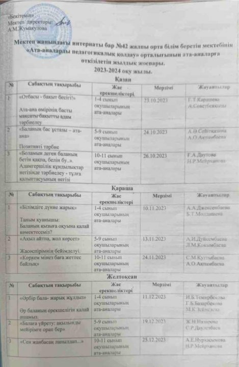 Ата-аналарды педагогикалық қолдау жоспары
