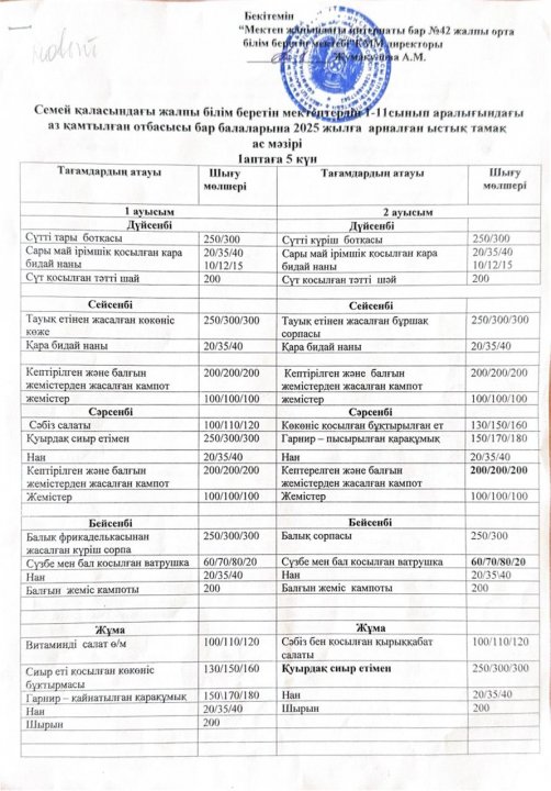 Мектеп оқушыларына арналған 5 күндік мәзір