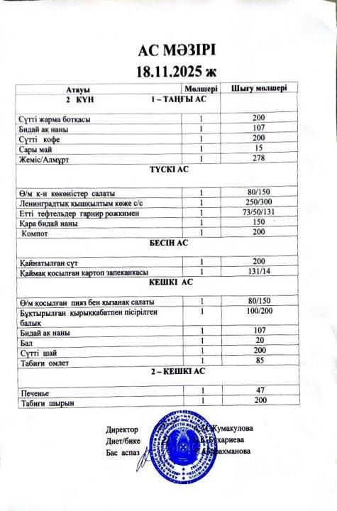 Интернат тәрбиеленушілерінің 18.11.2025 бойынша ас мәзірі
