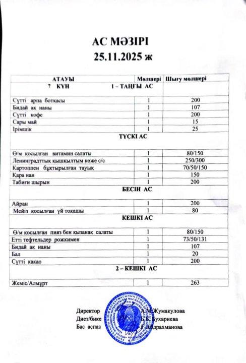 Интернат тәрбиеленушілерінің 25.11.2025 бойынша ас мәзірі