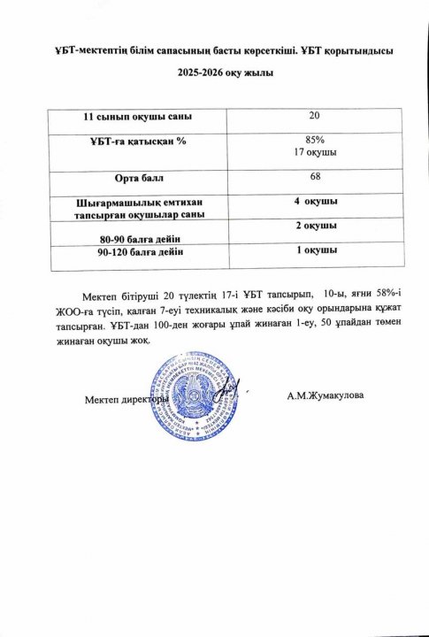 2025–2026 оқу жылындағы Ұлттық бірыңғай тестілеу (ҰБТ) қорытындысы